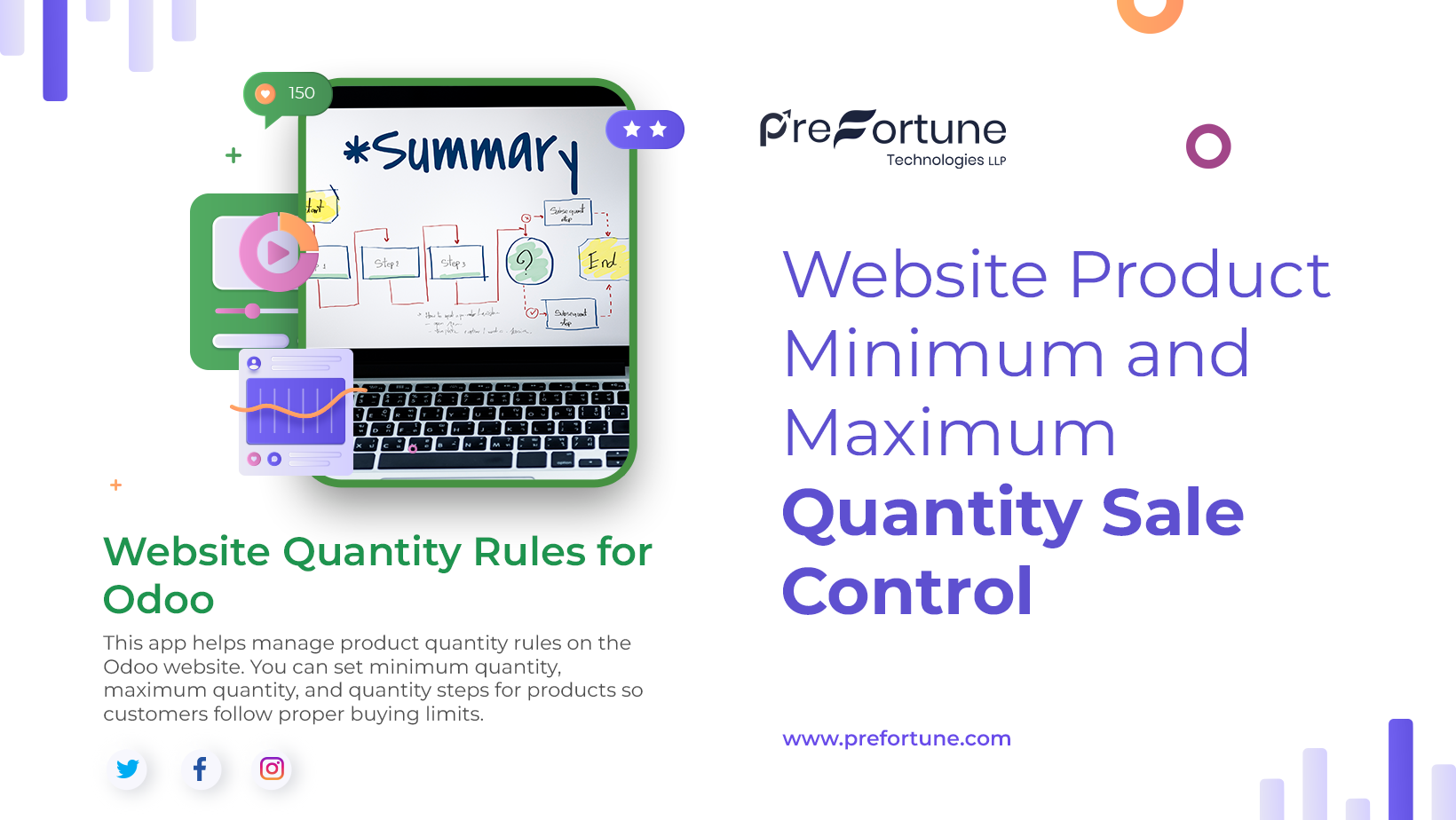 Website Product Minimum and maximum Quantity Sale Control