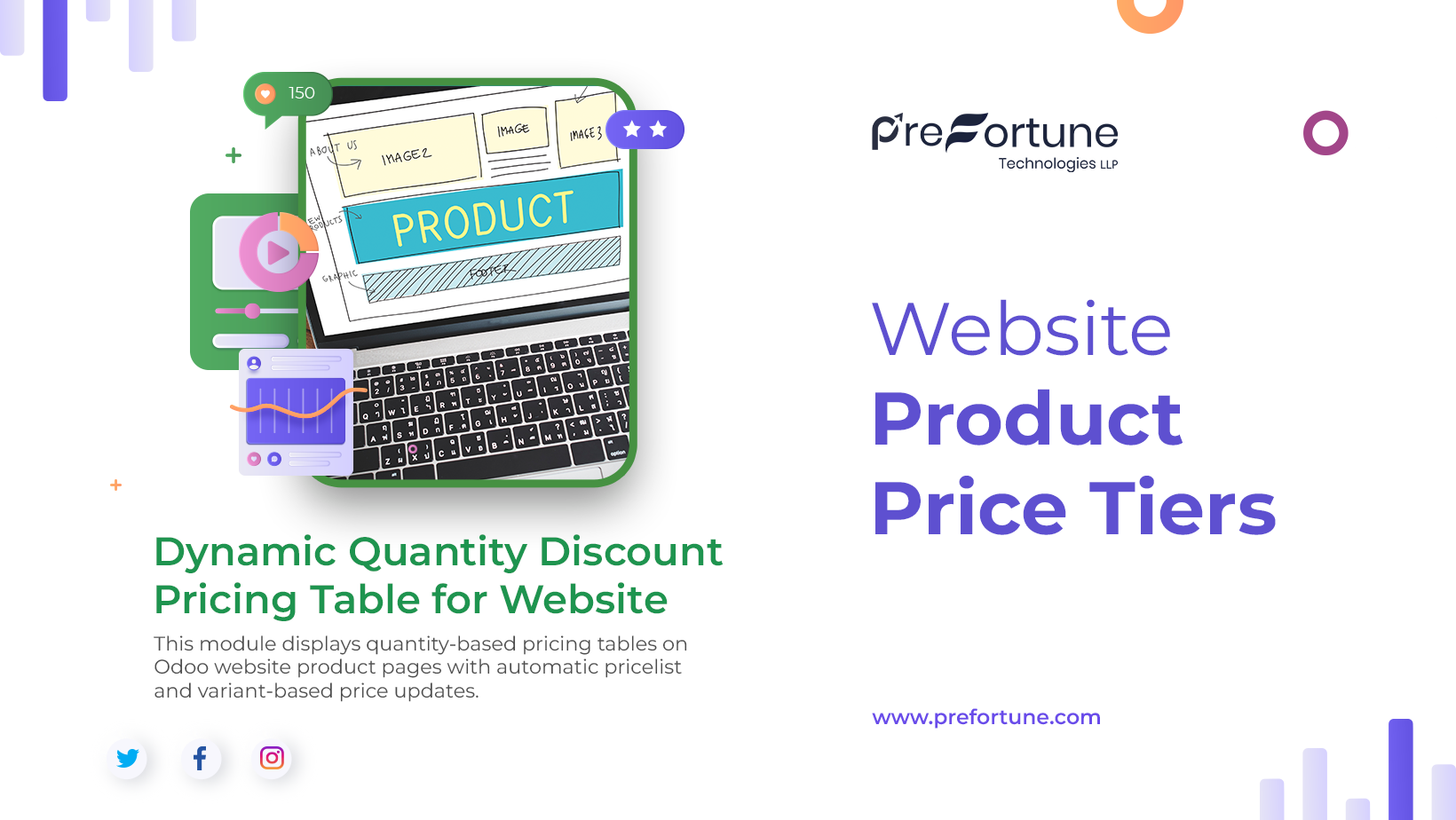 Website Product Price Tiers